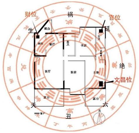 找財位|深入解讀「明財位」「暗財位」，教你如何尋找家中財。